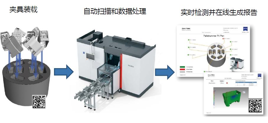 安阳安阳蔡司安阳工业CT